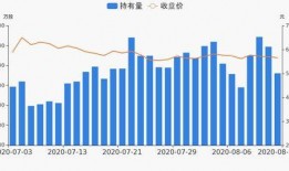 西安银行减持最新爆料,揭秘减持背后的市场动向