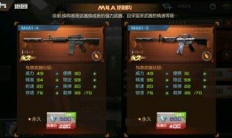 今天cfm活动最新爆料,神秘奖励等你来拿！